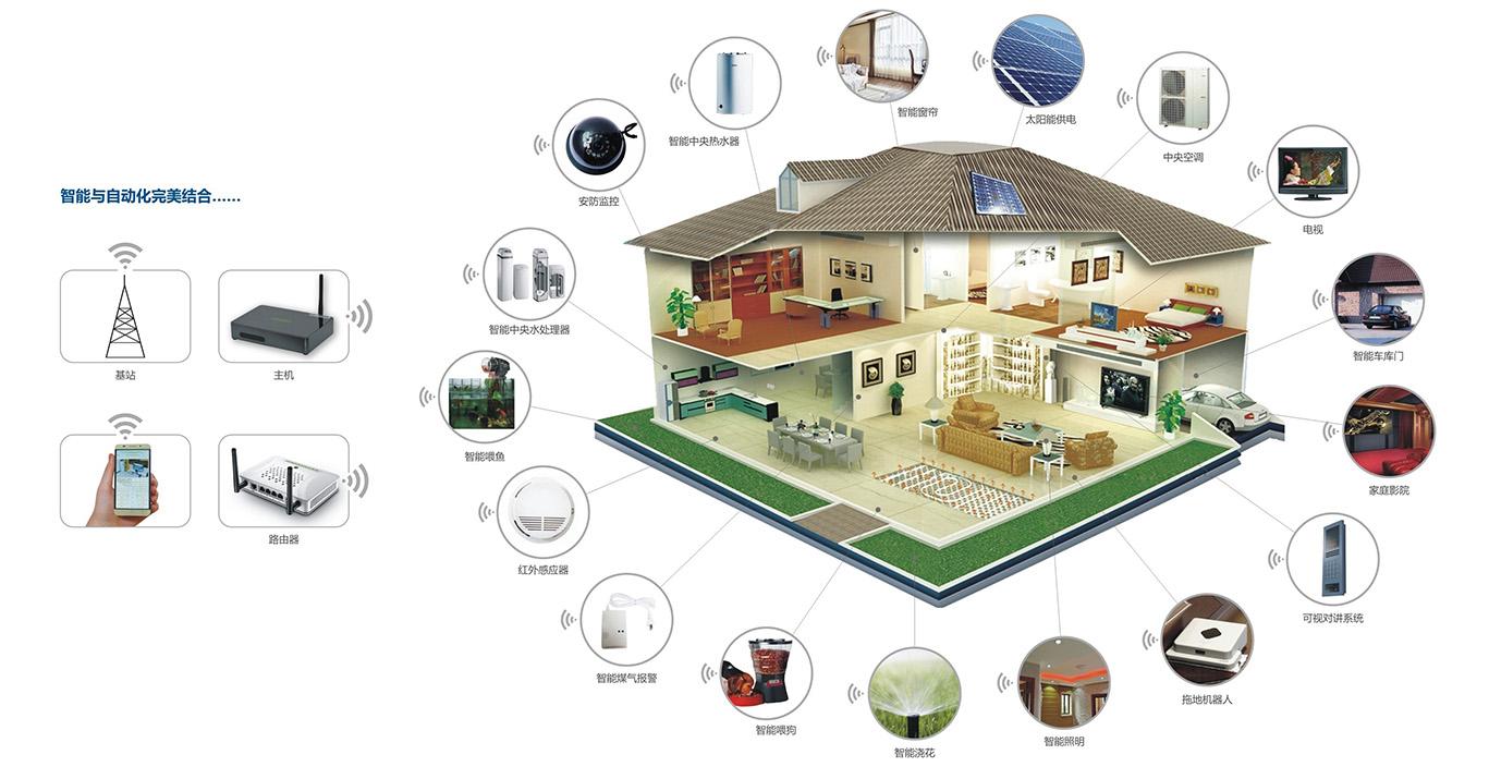 用數(shù)據(jù)分析未來中國安防系統(tǒng)市場(chǎng)發(fā)展 用數(shù)據(jù)分析未來中國安防系統(tǒng)市場(chǎng)發(fā)展