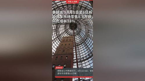 新能源車市場零售強勁增長，有色金屬壓延加工產業迎發展新機遇